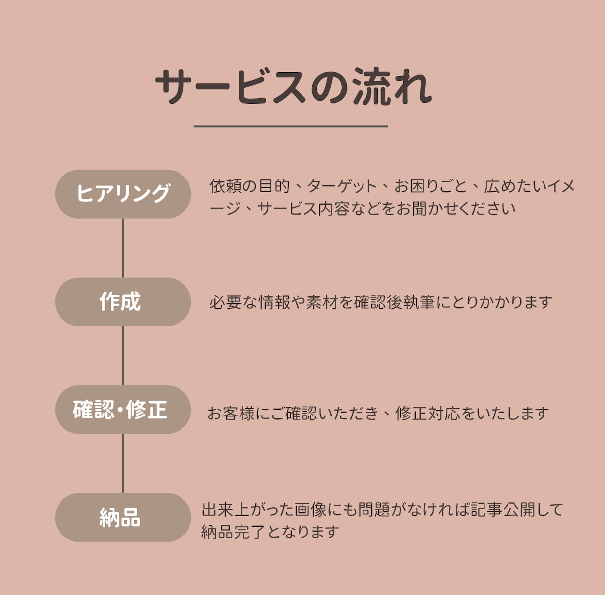 顔出しOK！コスメコンシェルジュが商品のPRします わかりやすい独自性のある美容系記事ならお任せください！ イメージ2