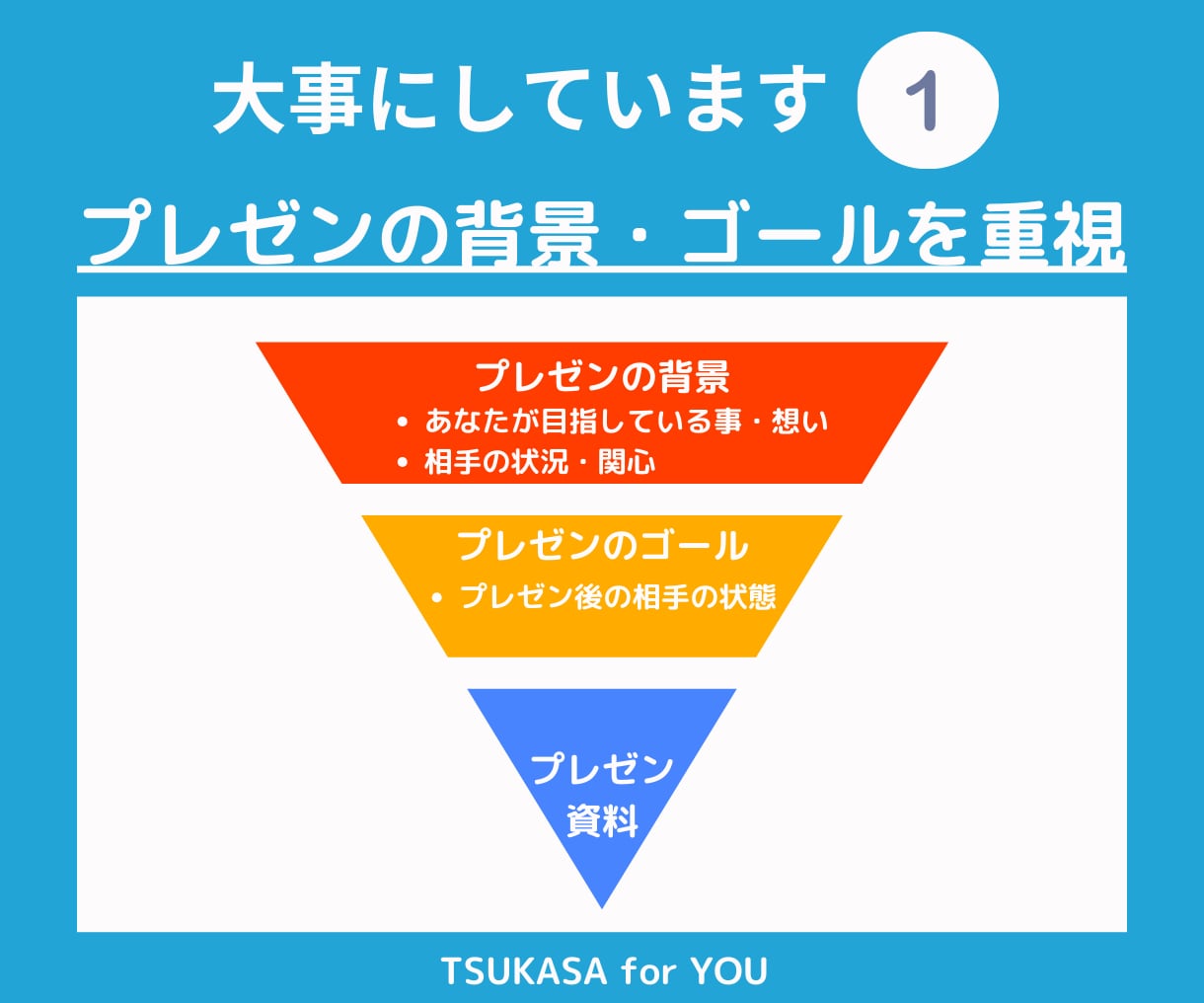 売れる営業・提案資料作成します 現役プロが興味を引き行動を後押しする営業資料作成します！ イメージ7