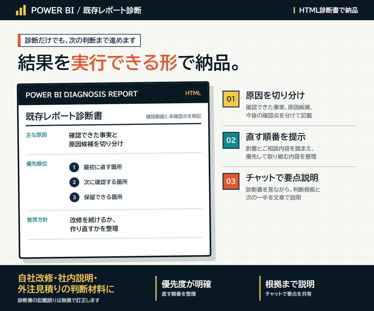 Power BI レポートの健康診断をします レポートは作って終わりじゃない！使われて初めて真のレポートに イメージ2