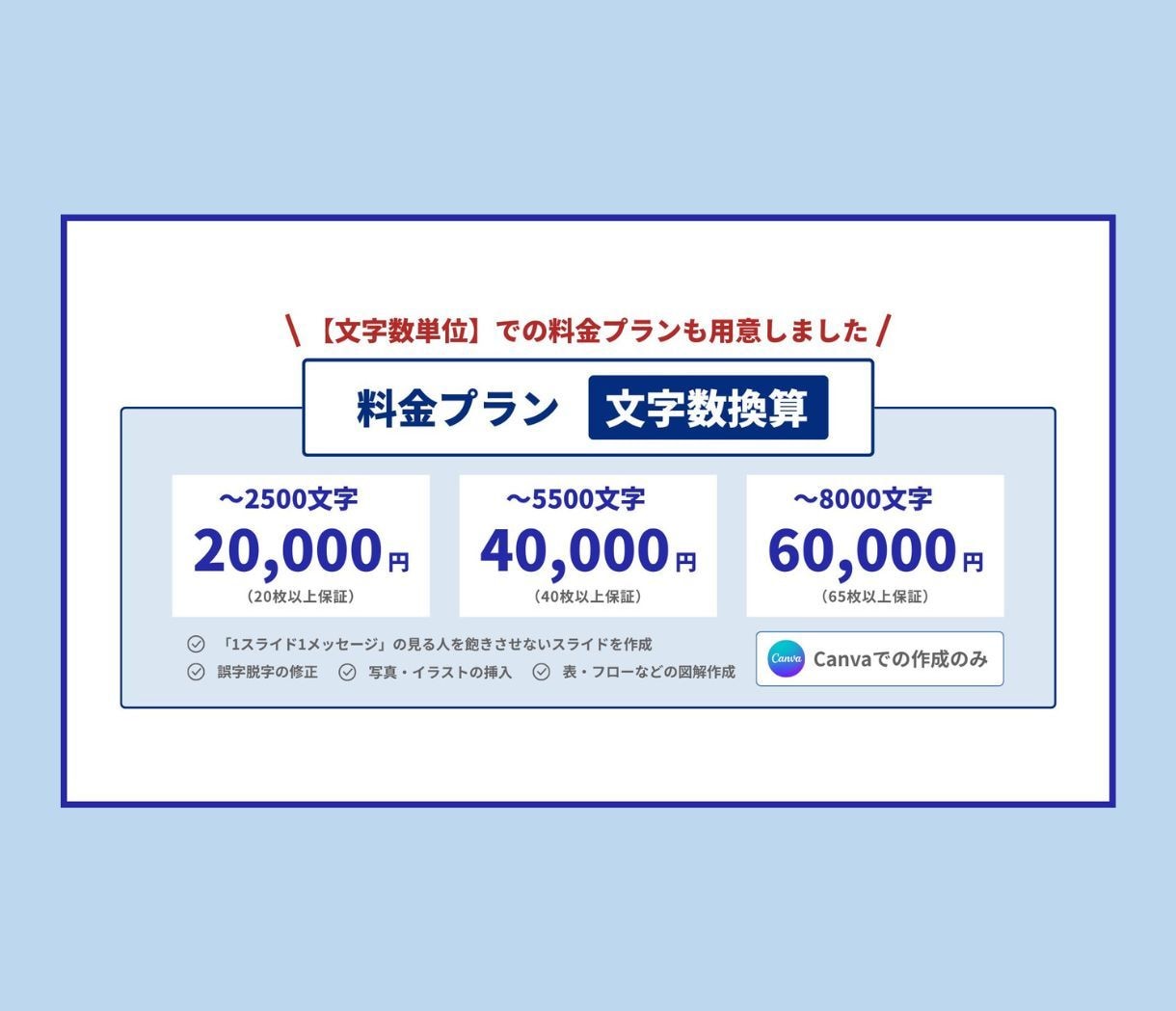 文章からお任せ『一括価格』でスライド化します お客さんが飽きてしまうセミナーから卒業しませんか？ イメージ9