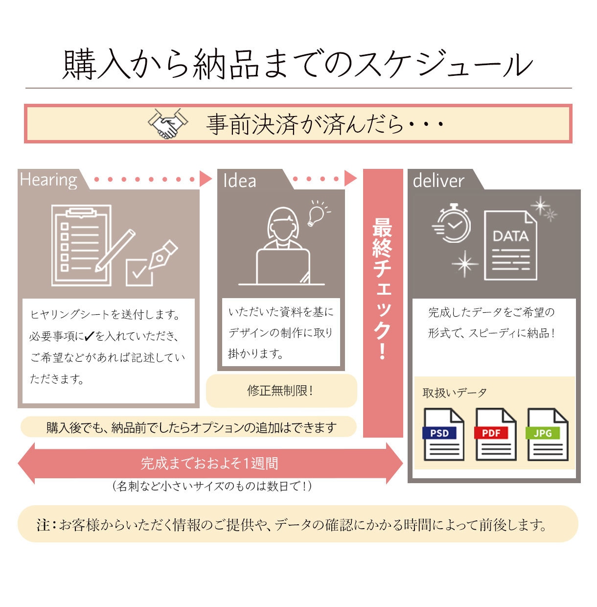 渡したくなる名刺をデザインします あなたらしさが伝わる一枚を一緒に イメージ2