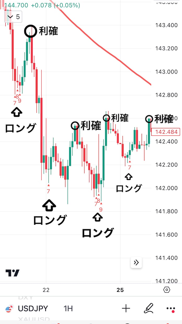小学生でもエントリーポイントがわかります FXで勝ててない人限定でお教えします。 イメージ1
