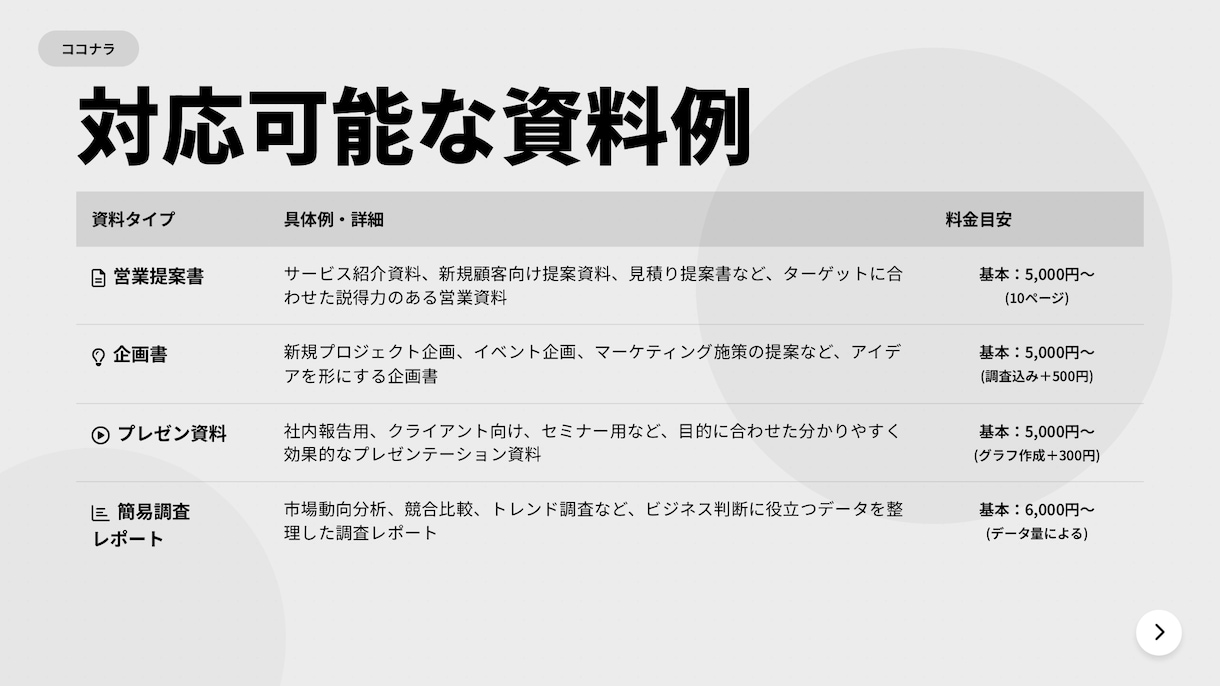 AIで効率的に！営業・企画資料作成します 調査から文章作成までAIで迅速サポート イメージ5