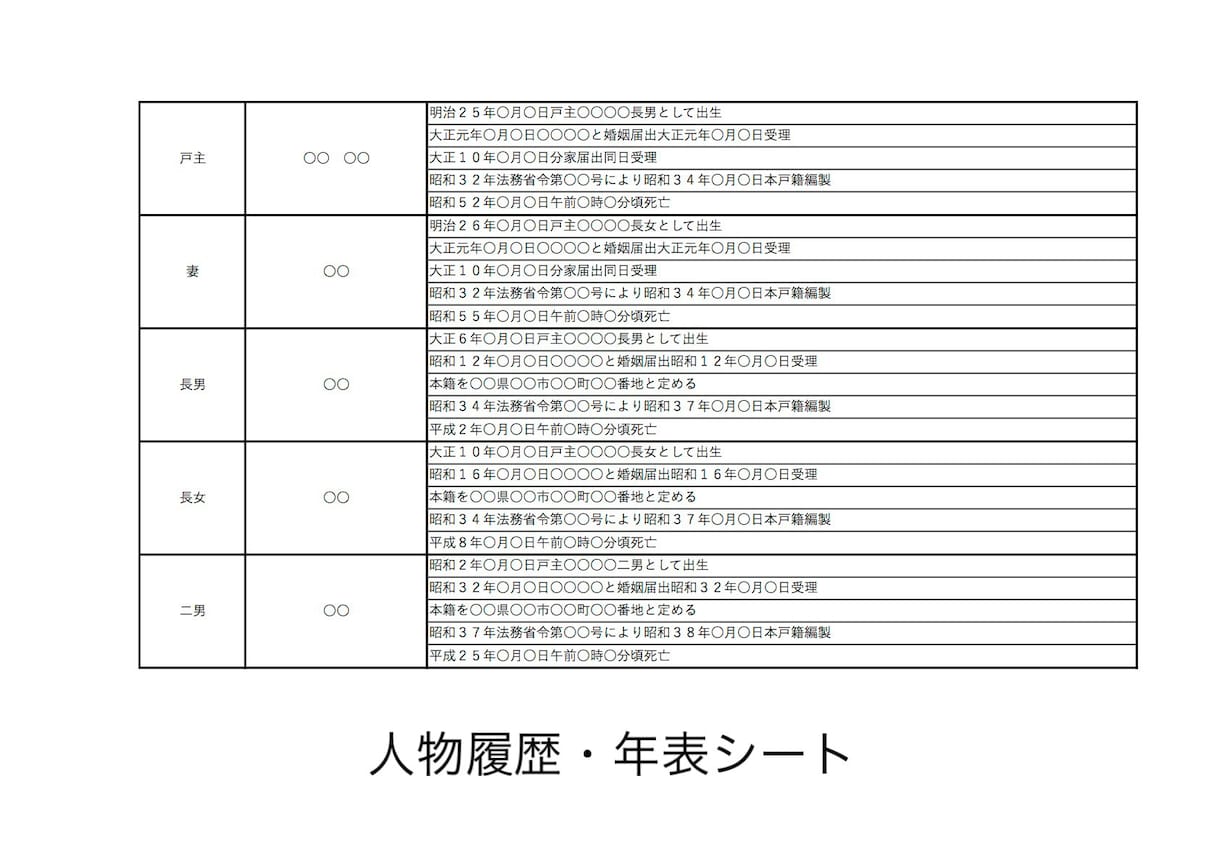 元市役所スタッフが戸籍解読＆家系図作成します 古い戸籍の解読もお任せ！見やすい家系図・関係図に整理します！ イメージ3