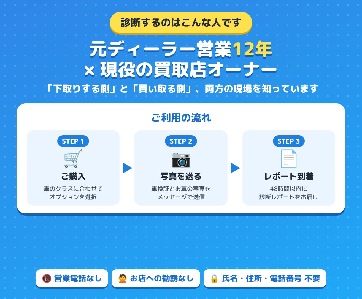 現役の買取店プロが愛車のリアル買取額を診断します 営業電話ゼロ！買取店の中の人が査定額の本音を教えます！ イメージ2