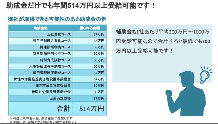 AIで助成金・補助金適正マッチング情報提供します 最適な助成金・補助金マッチング イメージ1