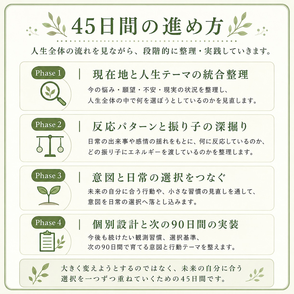 45日間プレミアム伴走｜人生の現実創造を設計します 仕事・お金・人間関係を統合し、自分専用の90日設計を作ります イメージ5