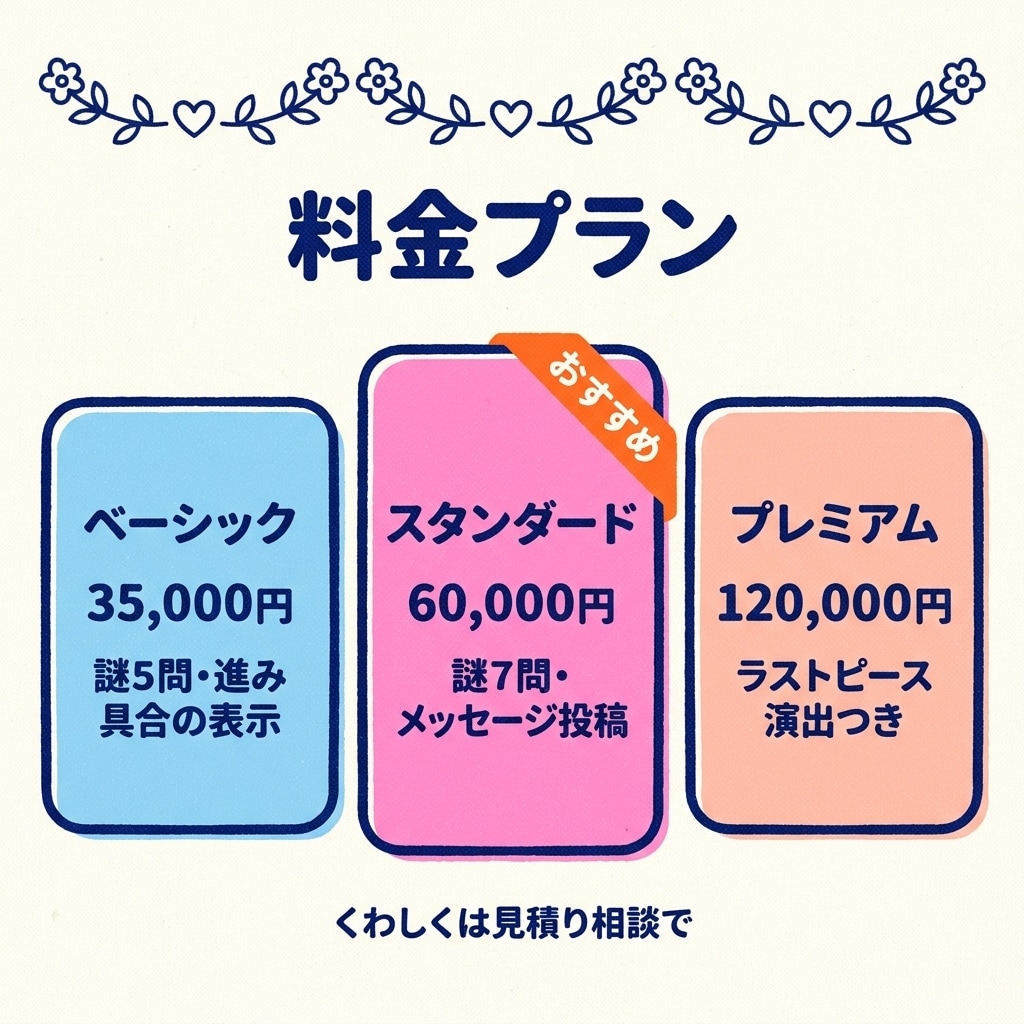 スクリーンと連動する結婚式の謎解きを作ります 各テーブルの進み具合をスクリーンに映せます｜披露宴・二次会 イメージ5
