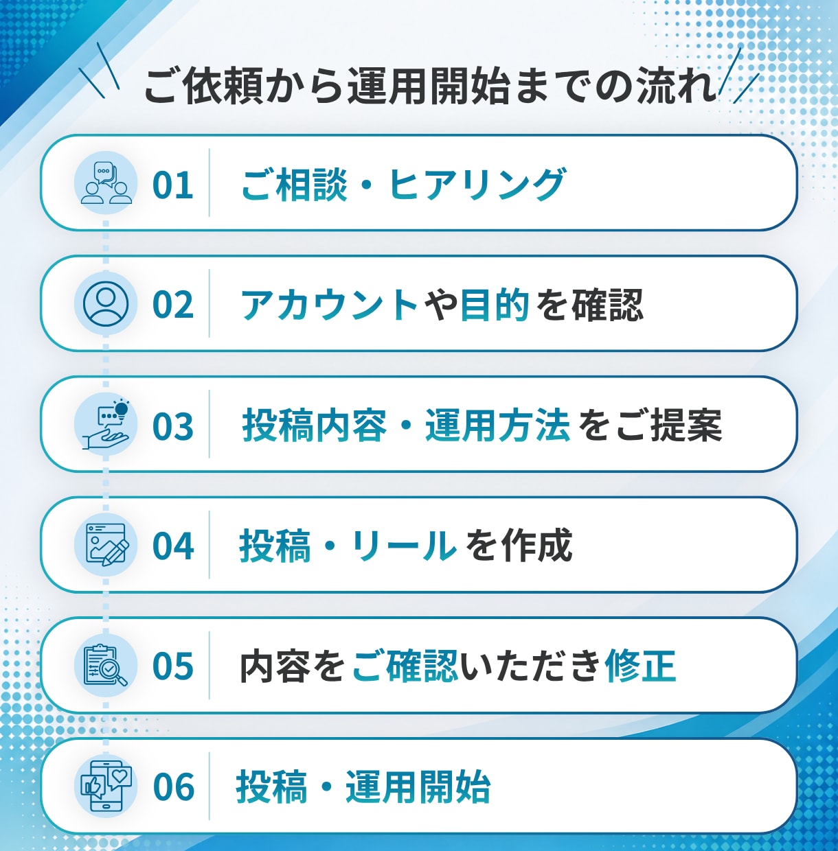医療・介護のInstagram運用を支援します 医療現場を知る看護師が集客・採用につながる発信を支援します イメージ4