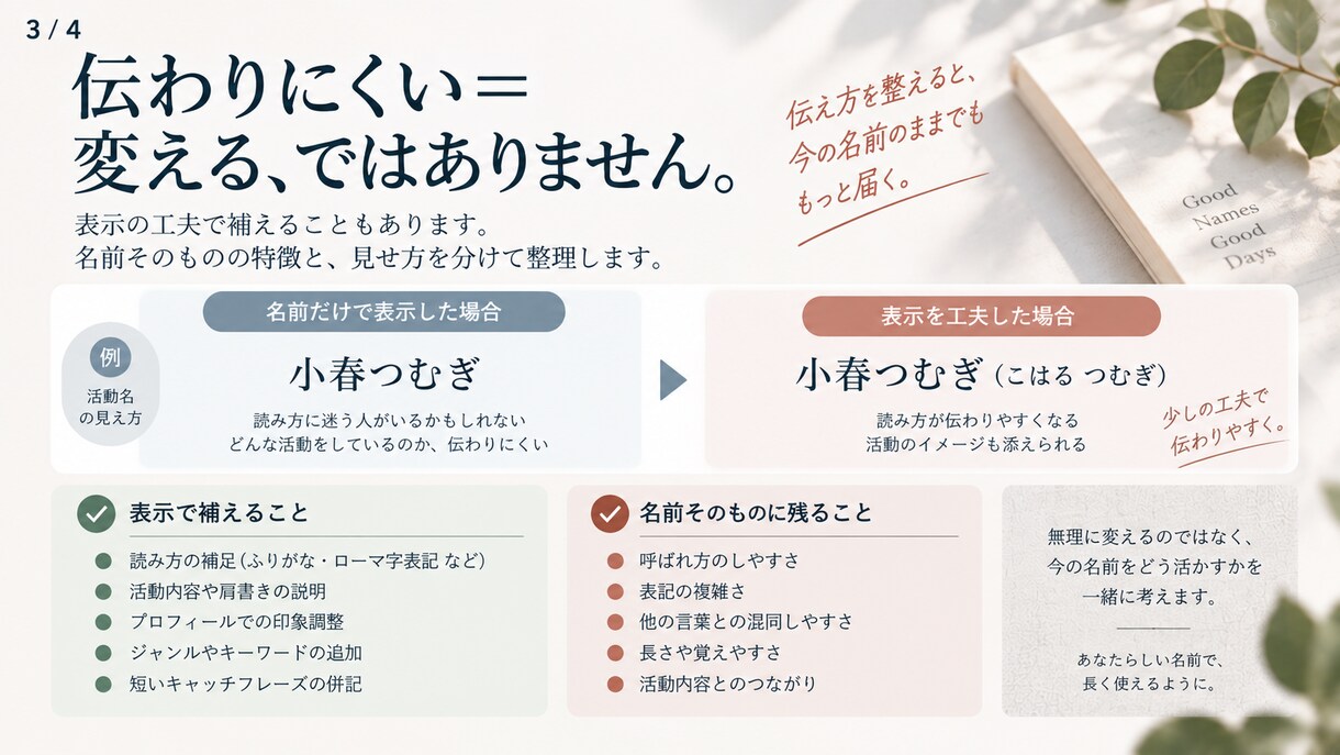 活動名の候補を、呼ばれ方まで見て比較します SNS表示・紹介・作品署名など、実際に使う場面での違いを整理 イメージ3