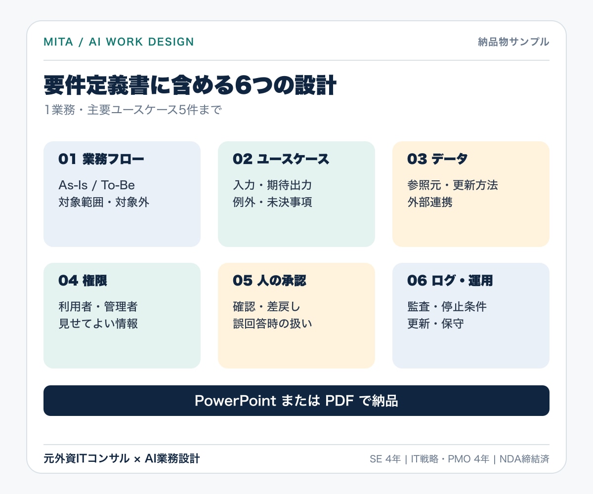 AIエージェントの要件を設計します データ・権限・承認・運用まで実装前の曖昧さを解消 イメージ3