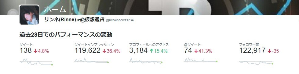 ツイッターフォロワー12万人に代理ツイートします 集客や宣伝したい方に最適となります！ イメージ2