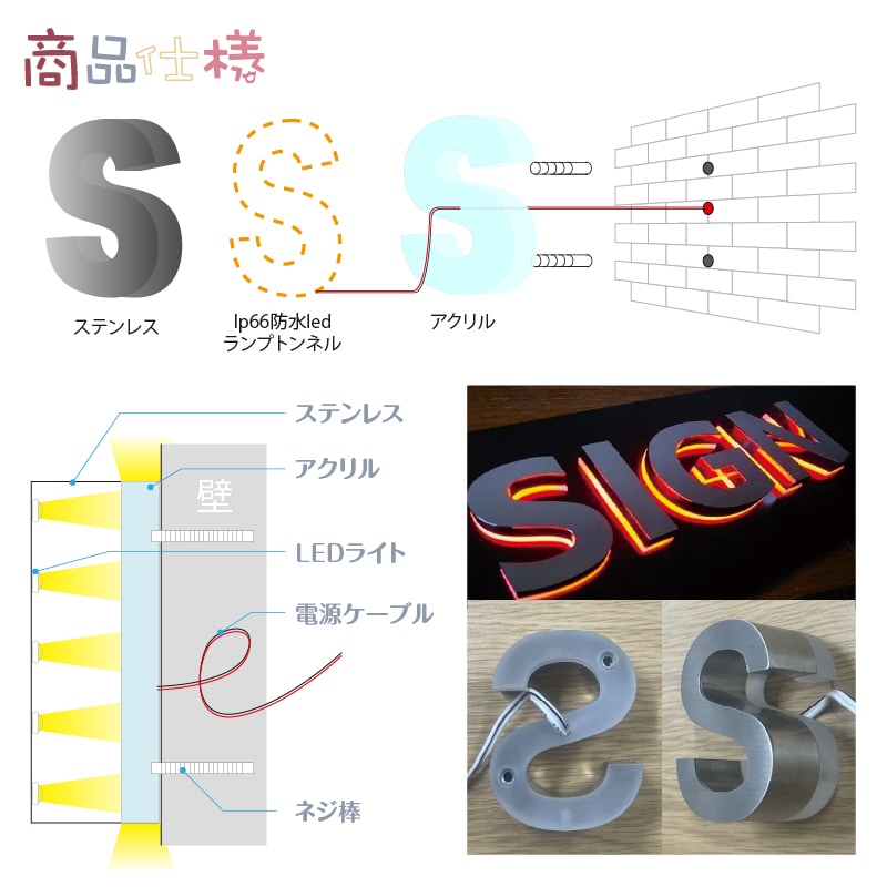 オーダー背面発光LEDチャンネル文字制作します 激安オーダー看板制作、イメージ図でデザインを直感的に確認する イメージ8