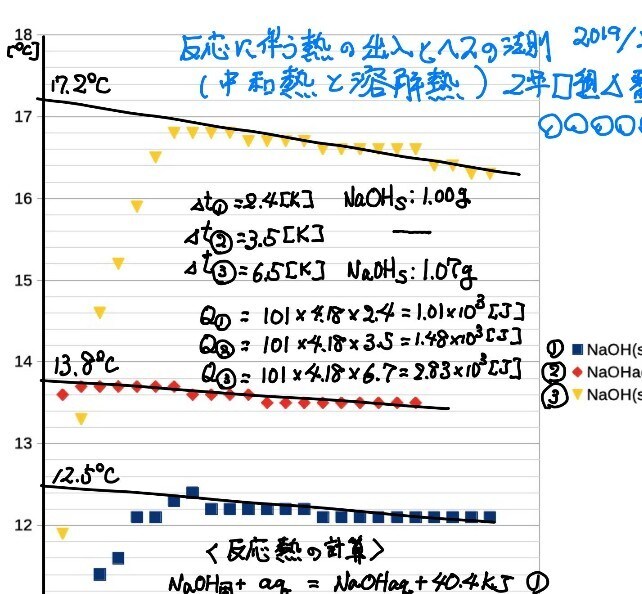 元医専プロ講師、旧帝医学部が高校化学、生物教えます 医専プロ講師歴10年が化学、生物教えます！偏差値50～75 イメージ7