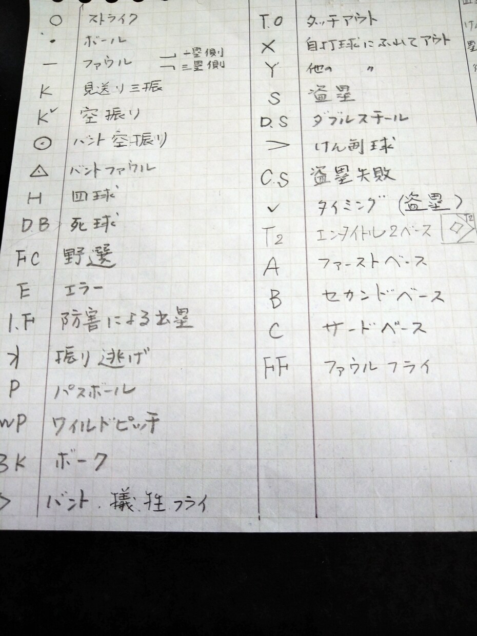 スコアブックを記入出来ます スコアラーのいない、社会人、少年野球のサポートをします。 イメージ2