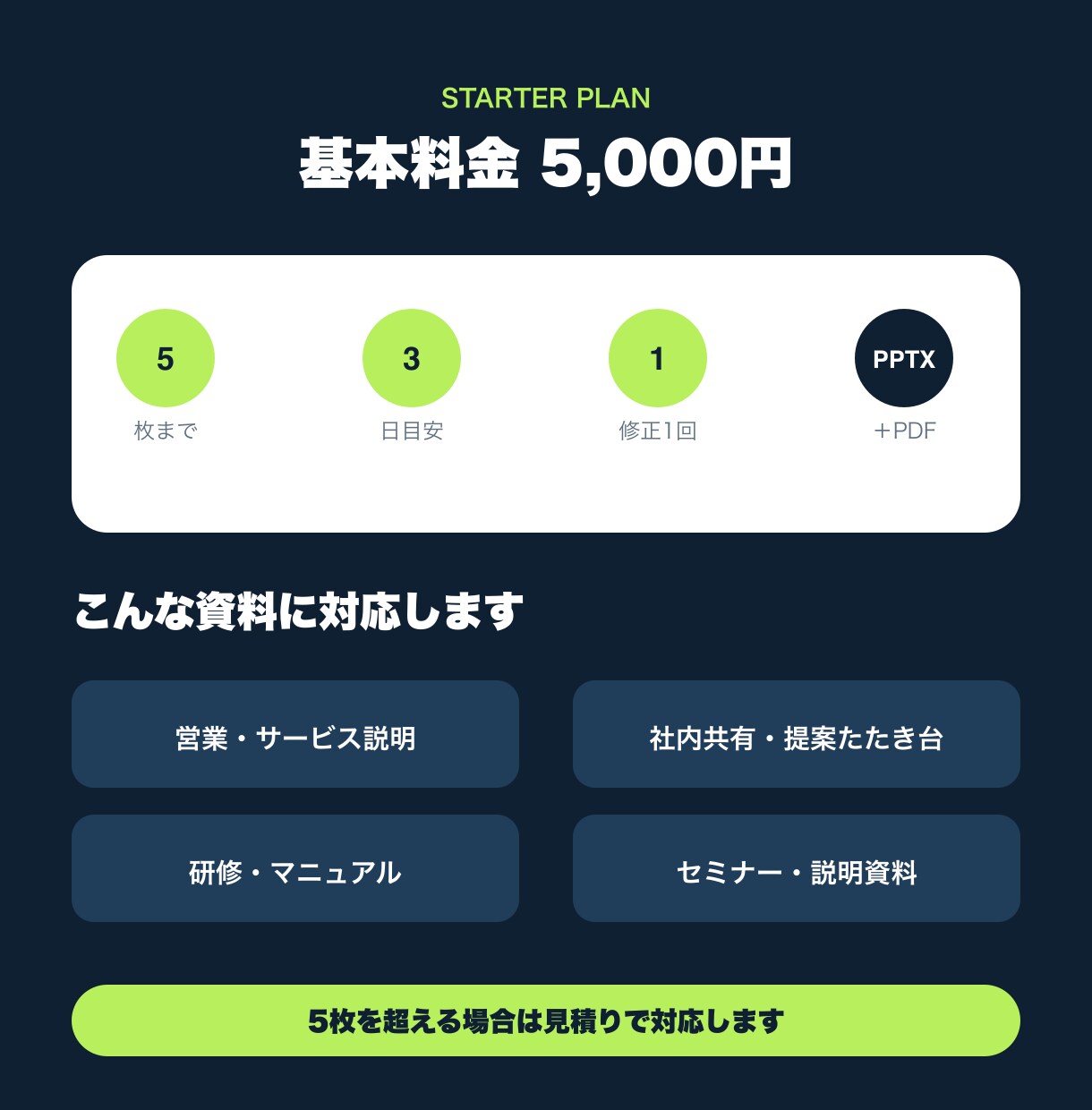 メモから伝わるPowerPoint資料を作ります 箇条書きだけで編集可能な5枚の資料に整えます イメージ3
