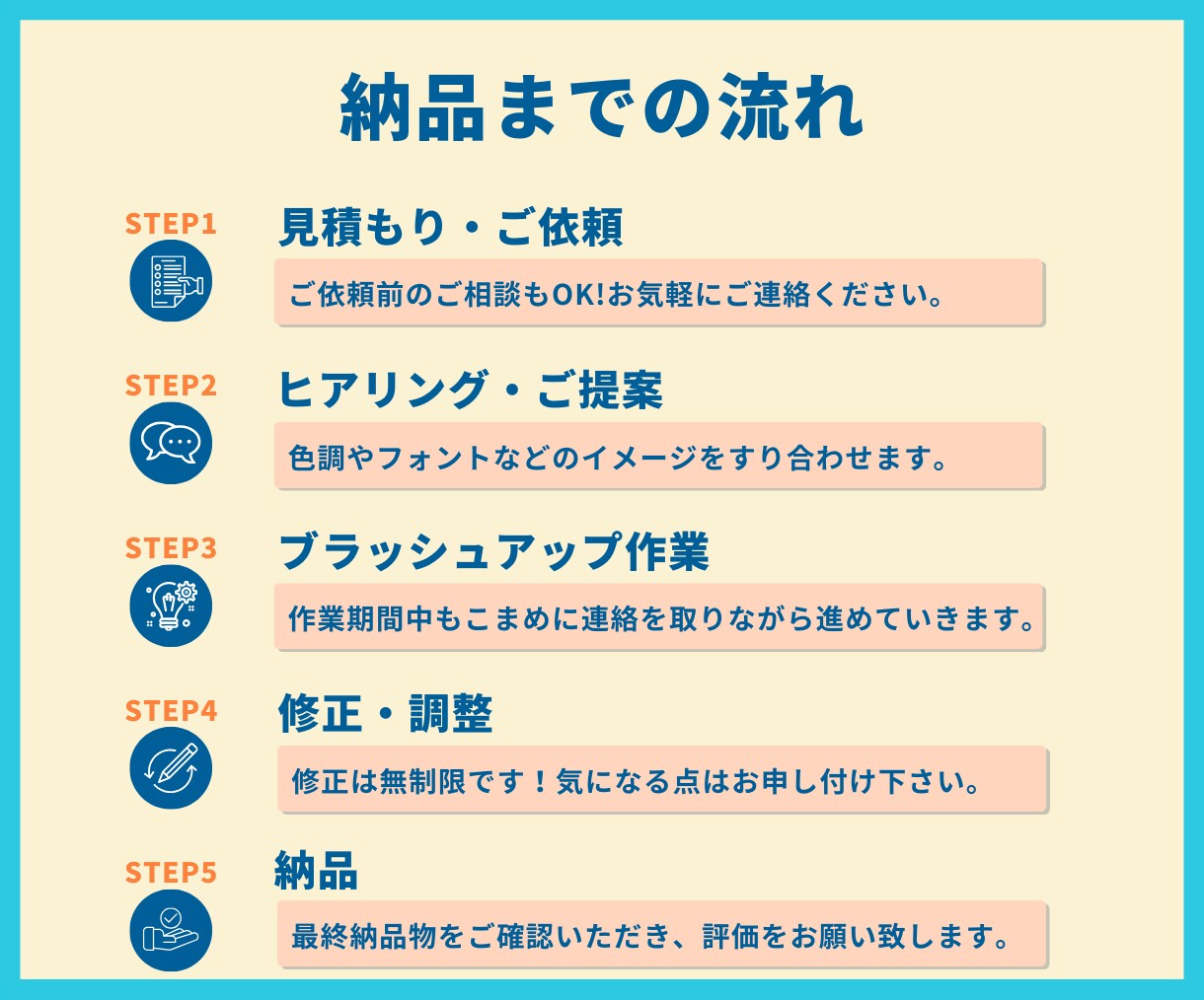 Canvaで爆速！お急ぎ資料作成承ります 【伝わる×魅せる】超特急でも丁寧にブラッシュアップ！ イメージ6