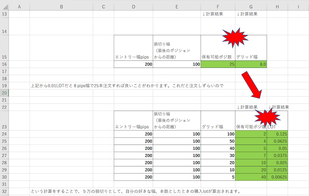 FX　複数ポジションのエントリー計算表作成します トラリピや分割ポジションでどう入れれば良いかの計算できます イメージ4