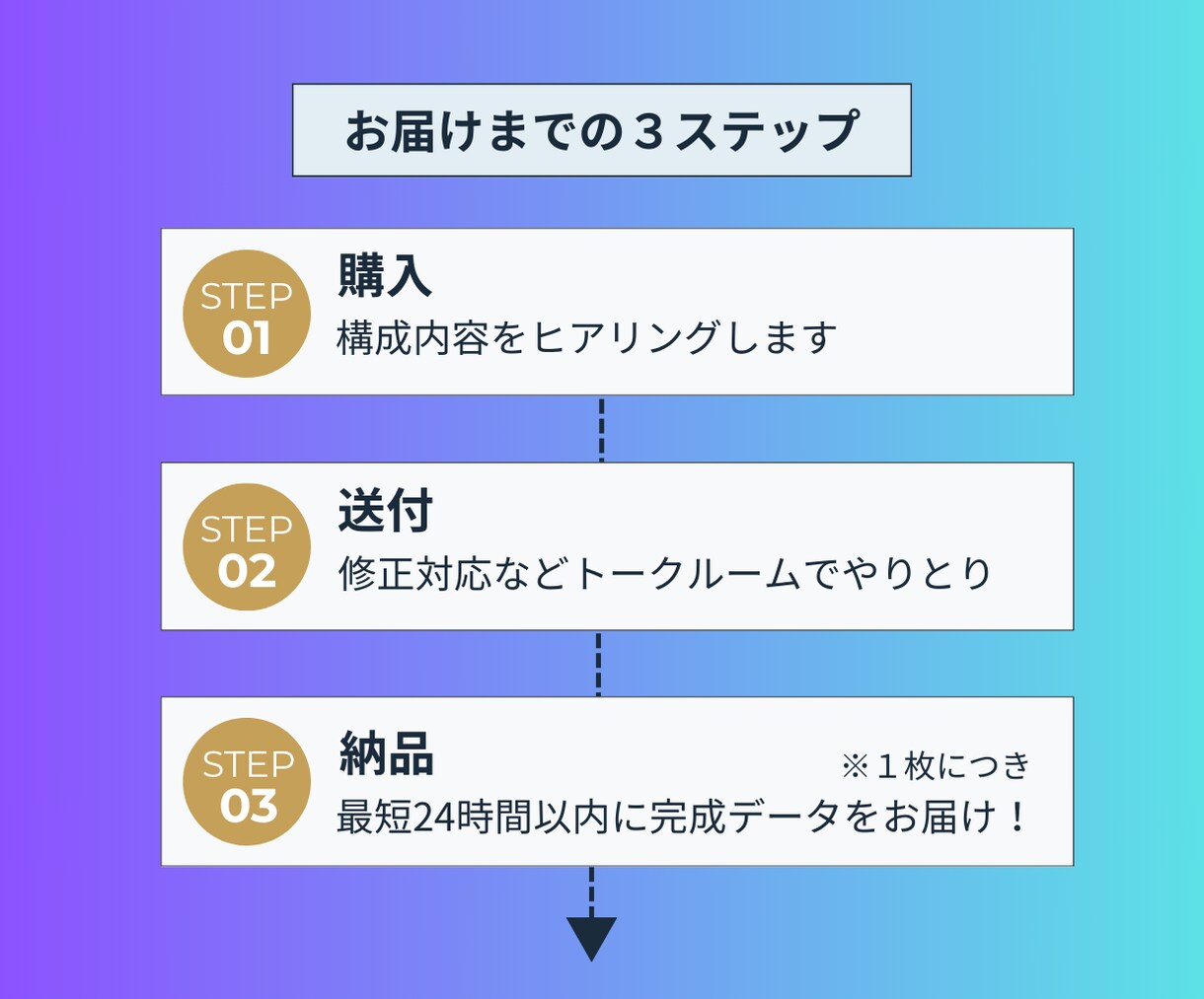 チラシ(＋販促ツール一式)｜テンプレ制作します お得なセットプラン有｜店舗ブランディング・開業準備｜業種不問 イメージ5