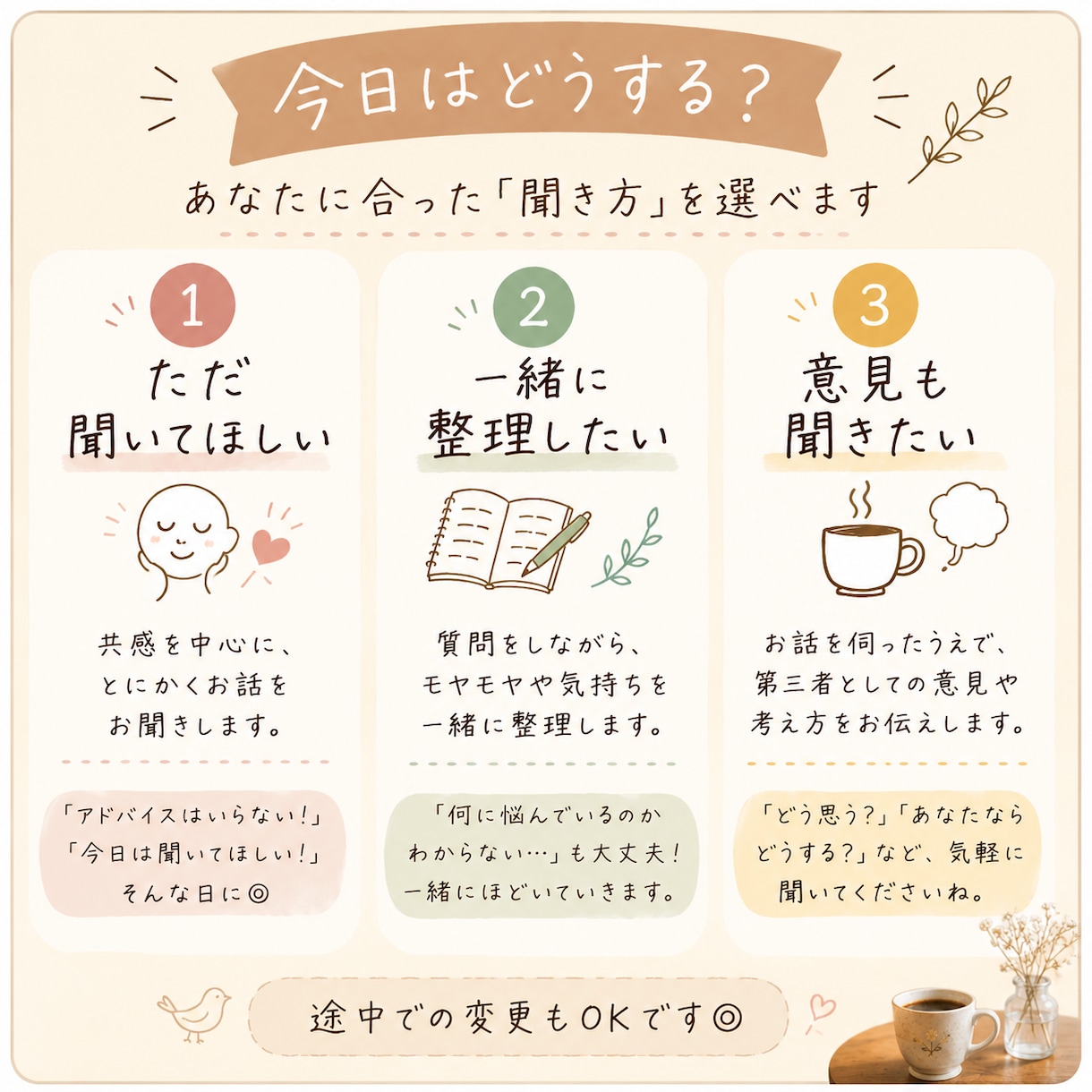 誰かに話したい、そんな時に文字でお話聞きます 愚痴・モヤモヤ・相談、あなたに合った聞き方を選べます イメージ2