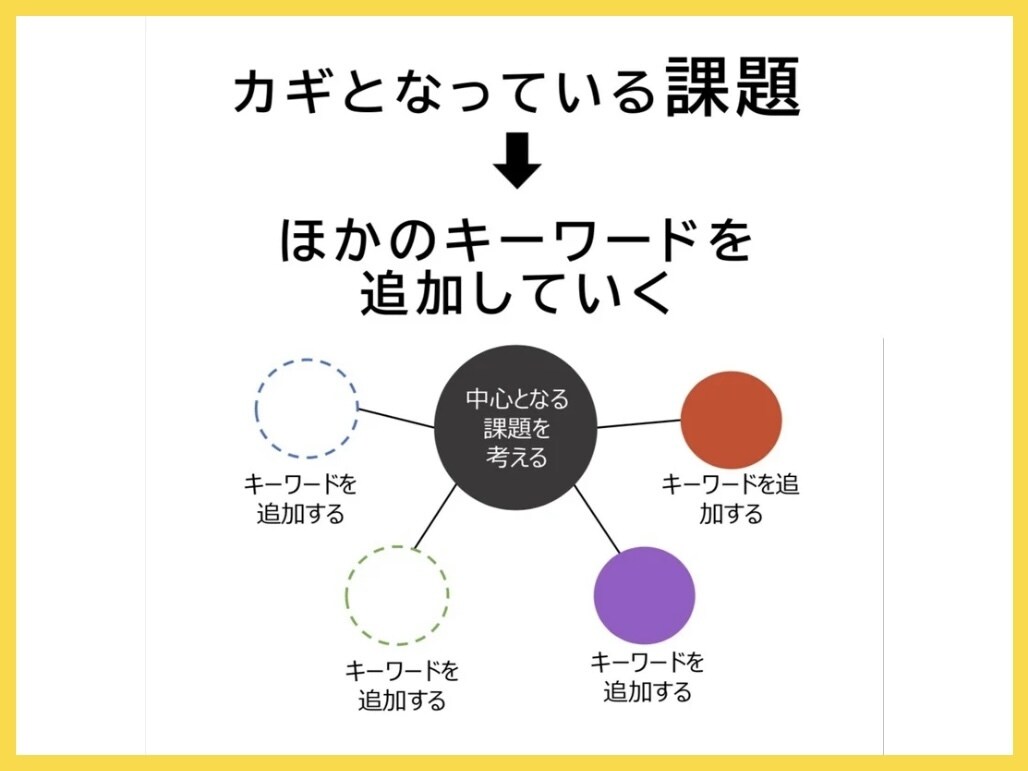 プレゼンは物語。伝わるストーリーか？チェックします 提案後に行動を起こして欲しい、それはストーリー構成が鍵となる イメージ6