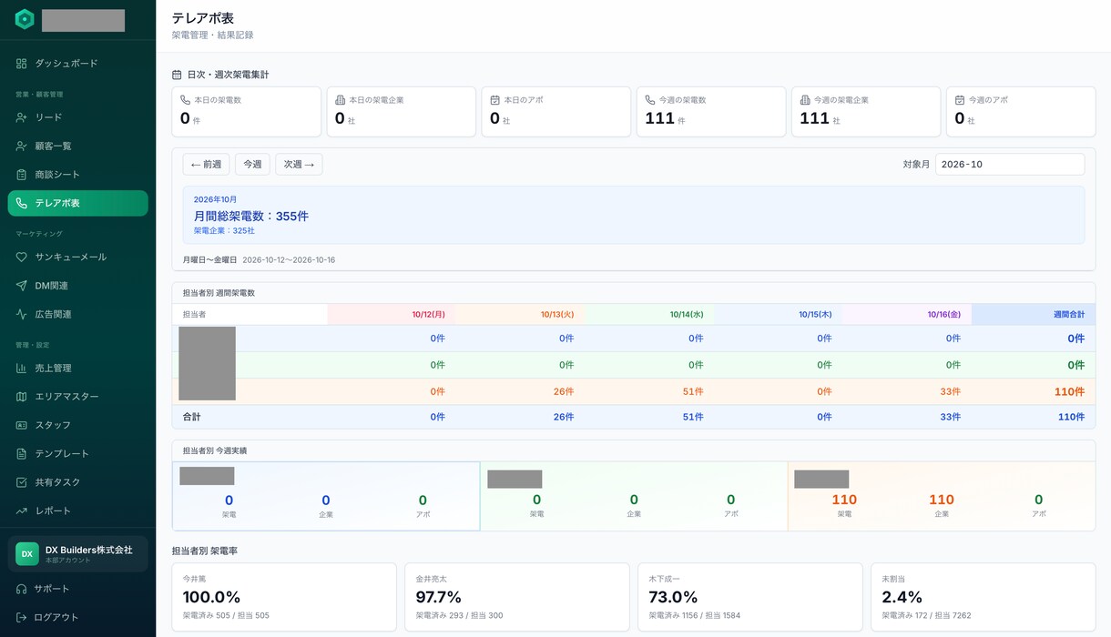 業務効率化するAIシステムを開発ます CRM・営業管理・業務自動化まで幅広く対応します イメージ2