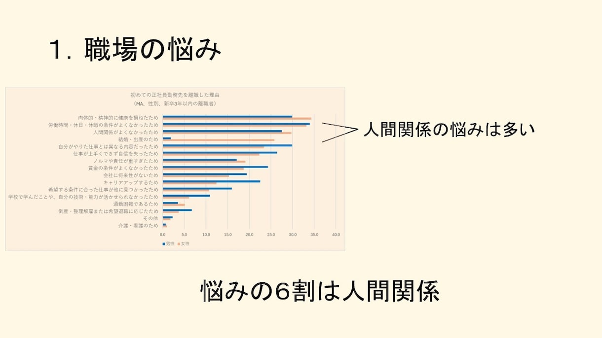シーンに合った分かりやすいプレゼン資料を作ります プレゼン資料はシンプルに。でも分かりやすいプレゼン資料を イメージ7