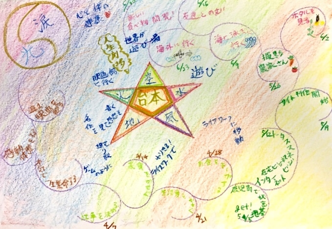 夢開花アガスティアアートセラピー★夢開花します 3ヶ月間であなたの夢の実現を具体的にアートにしていきます。 イメージ1
