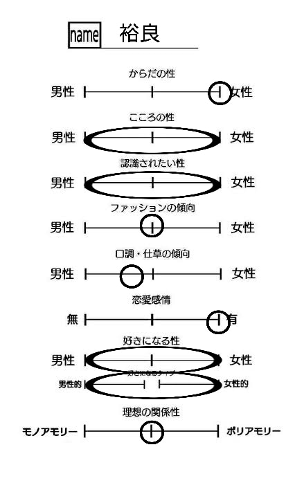 LGBT、セクマイに関する相談乗ります LGBT、セクマイに関する悩みや疑問を持っている方へ イメージ6
