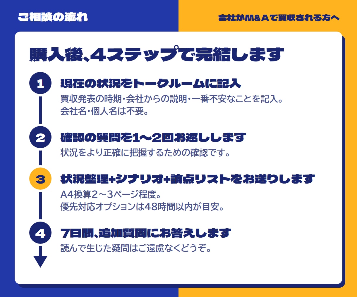 会社がM&A買収される方へ｜次に起きること伝えます 人事21年・被買収側の内側を知る経験者が対応 イメージ4