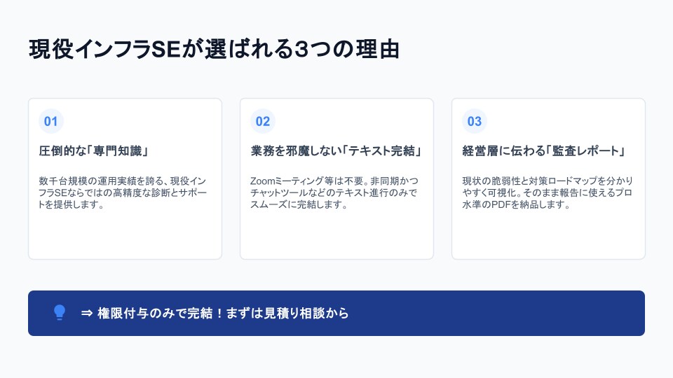 Workspaceセキュリティ診断を実施します 面談不要!IT初心者も危険度がひと目でわかる診断レポート納品 イメージ2