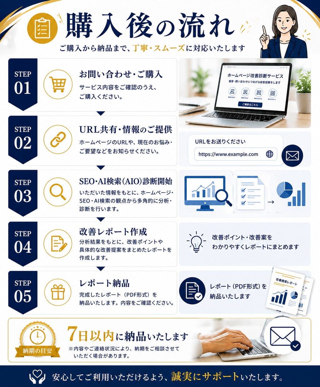 ホームページを診断しSEO・AIO改善を提案します Google検索とAI検索の両方で選ばれるサイトへ改善します イメージ4