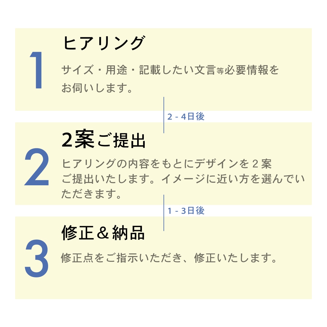 シンプルだけど伝わるWEB画像作成します マーケティングを活かしたシンプル・オシャレでも伝わるデザイン イメージ2