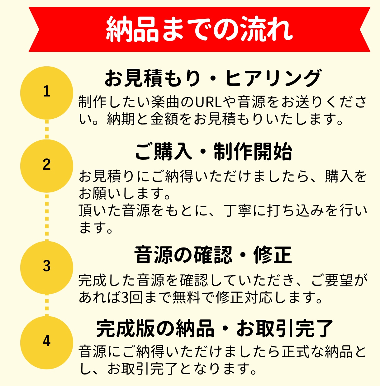 カラオケ音源を6500円から制作します お手頃価格！音源が無い方、歌ってみた投稿したい方におすすめ！ イメージ2