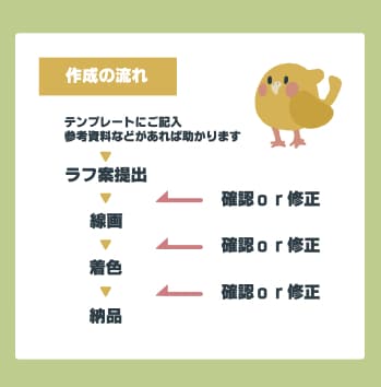 ゆるふわなイラストをお描きします ブログやSNSにあなただけの特別なアイコンを飾りませんか？ イメージ5
