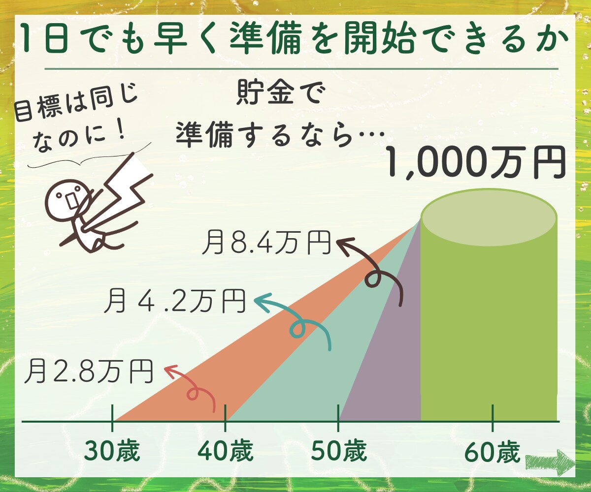 現役FP✨新NISA・iDeCoのお悩み解決します 新NISAやiDeCoなど投資についてわかりやすく説明します イメージ5