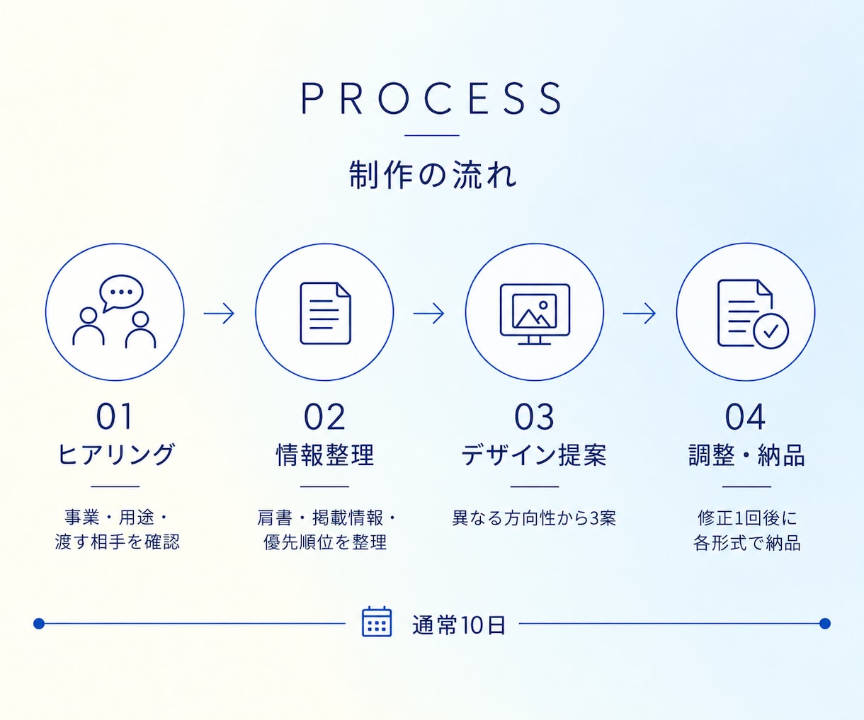 仕事と強みが伝わる名刺をデザインします デザイン歴15年×経営企画視点で情報を整理・設計 イメージ4