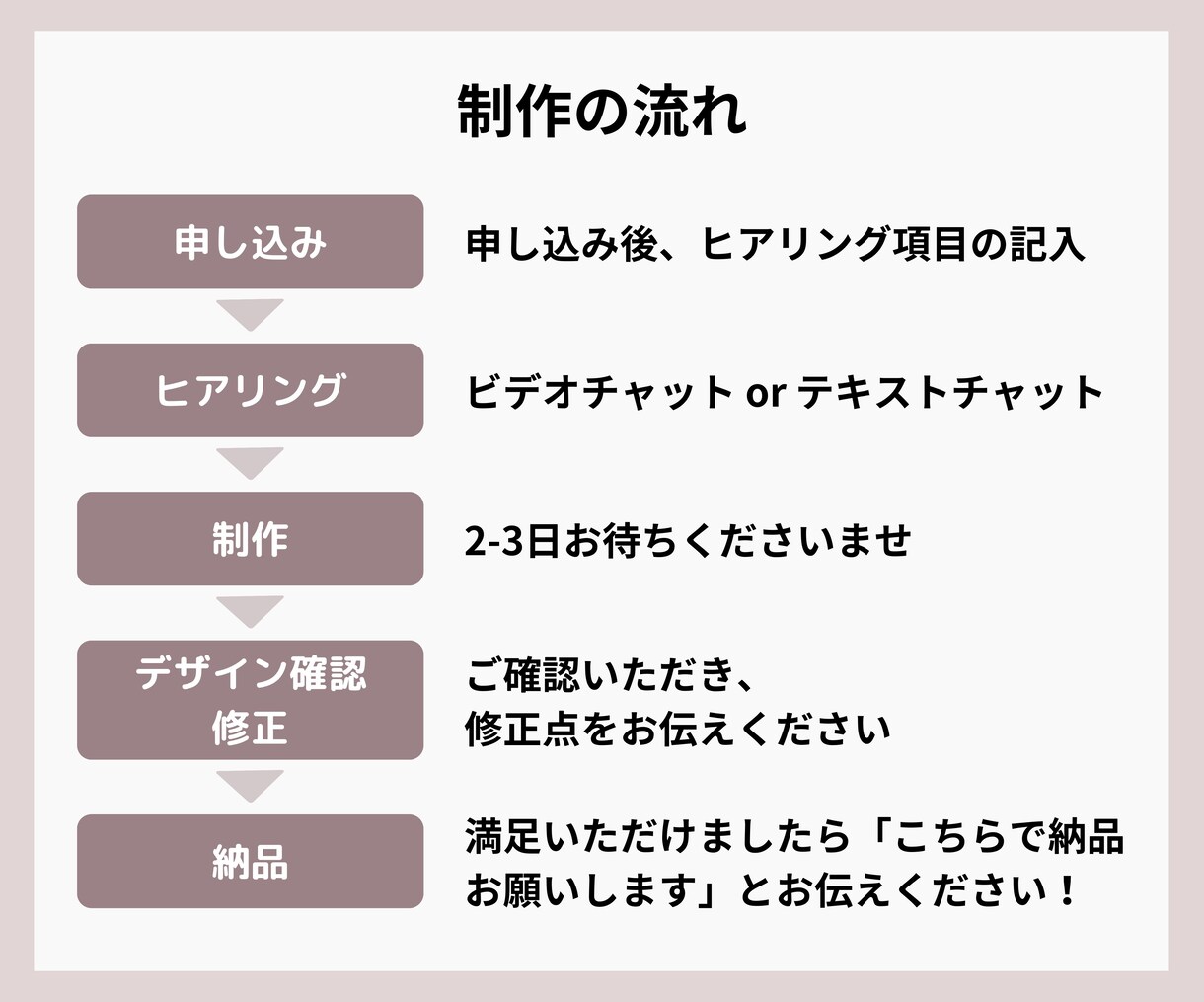 LINE公式アカウント用の画像を制作します リッチメッセージ/クーポン画像/リッチ画像/配信画像 イメージ5