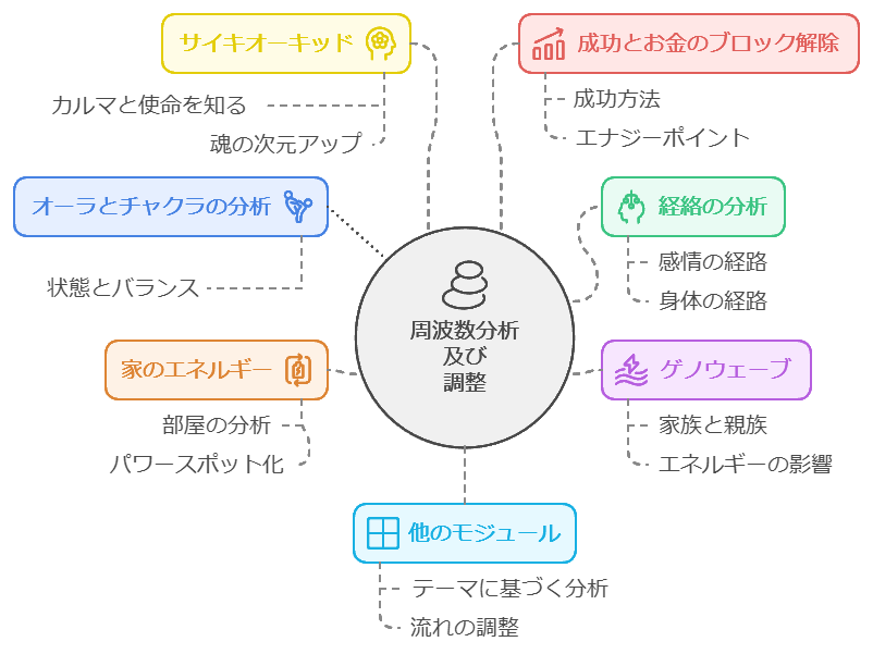 タイムウエーバーで自分軸を調整します あなたの心身を調えて、最幸の状態へ イメージ2