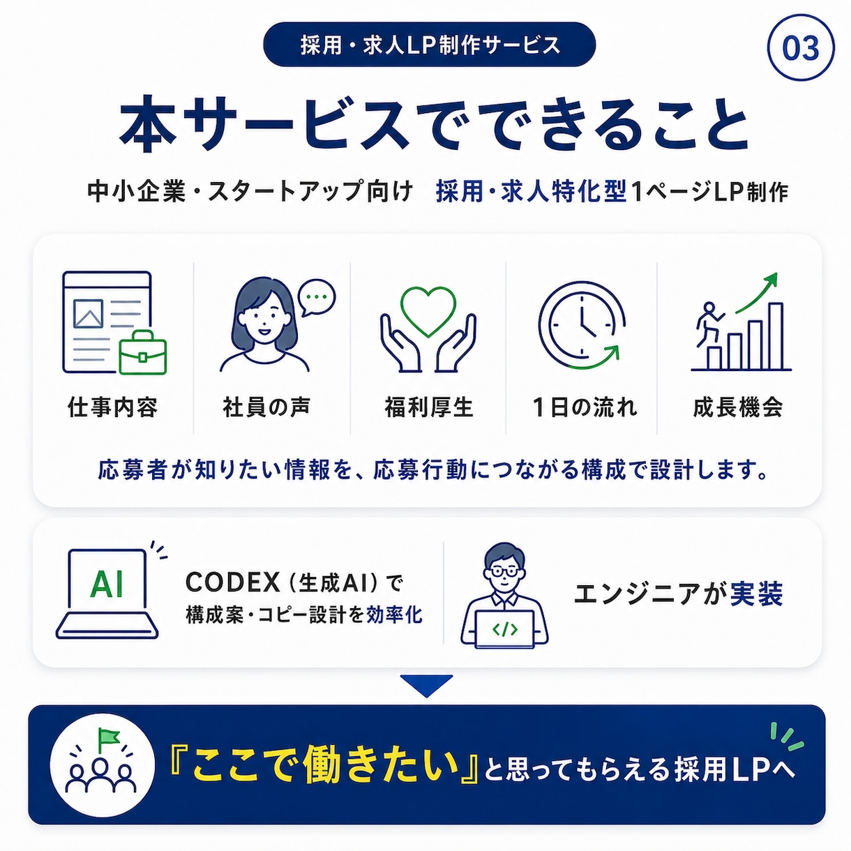 STUDIOで育てる成長型LPを制作します CMS活用の成長型LP｜6月末まで40,000円 イメージ4