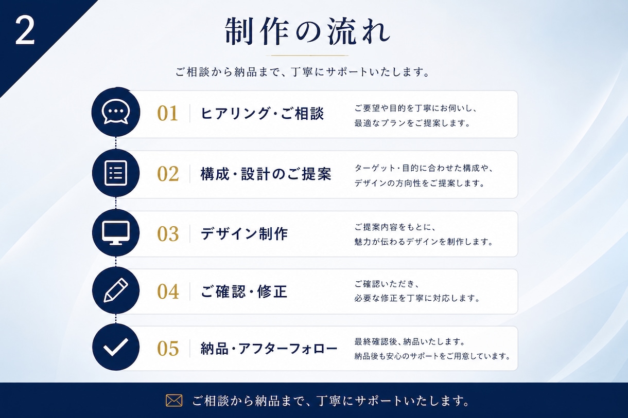 売上につながる高品質なLPを制作します ただ作るだけではなく「伝わる」「売れる」LPをご提案します。 イメージ2
