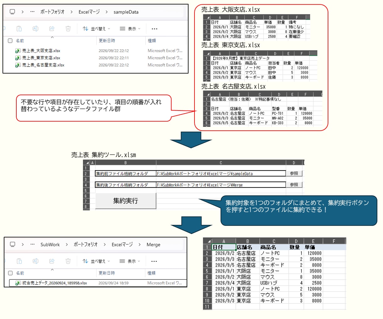 Excel作業自動化・データ集計など何でも承ります ルーティーン業務効率化/複雑作業の自動化/マクロ修正など イメージ2