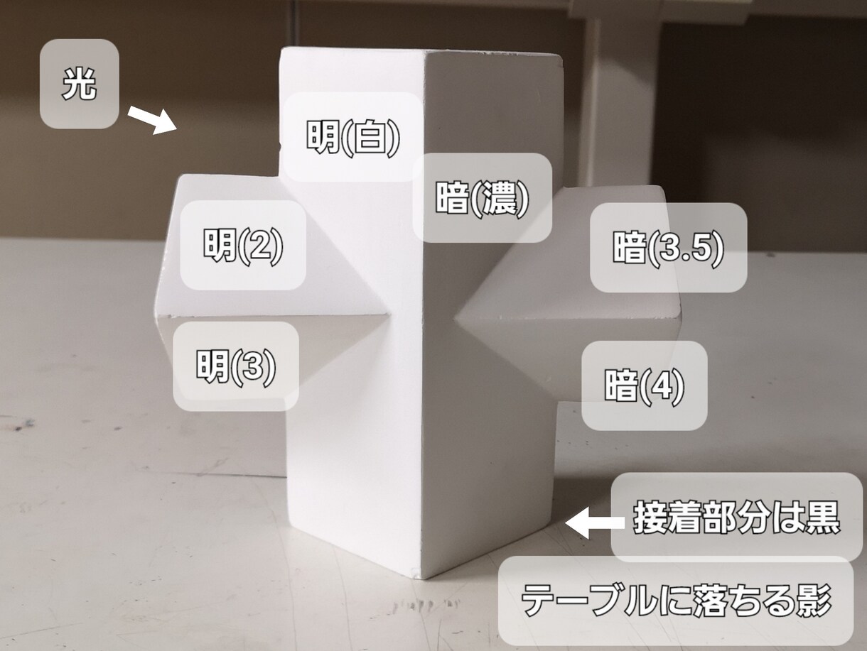 美大進学相談含む絵画イラスト色彩知識丁寧に教えます ご希望に応じてカスタマイズ!職歴21年の講師が丁寧に指導 イメージ4