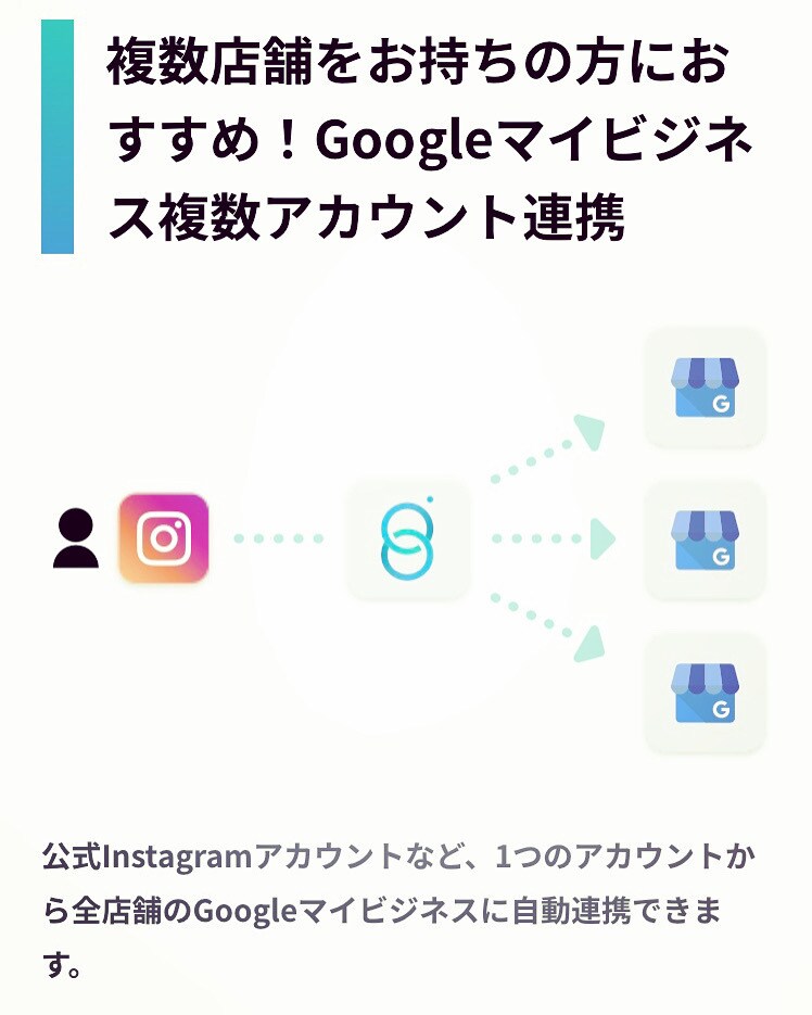 googleとInstagramの連携できます 作業効率化、SEO.MEO対策特許申請中 イメージ3