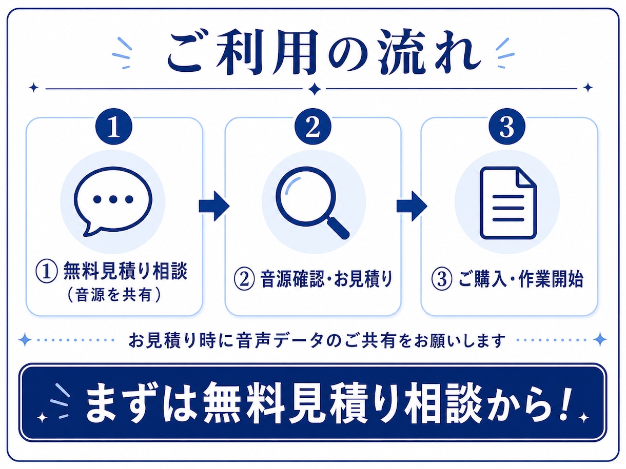 現役看護師が文字起こし、医療も一般も対応します 1分75円〜｜医療用語もお任せ！AI頼らず手作業で正確に イメージ4