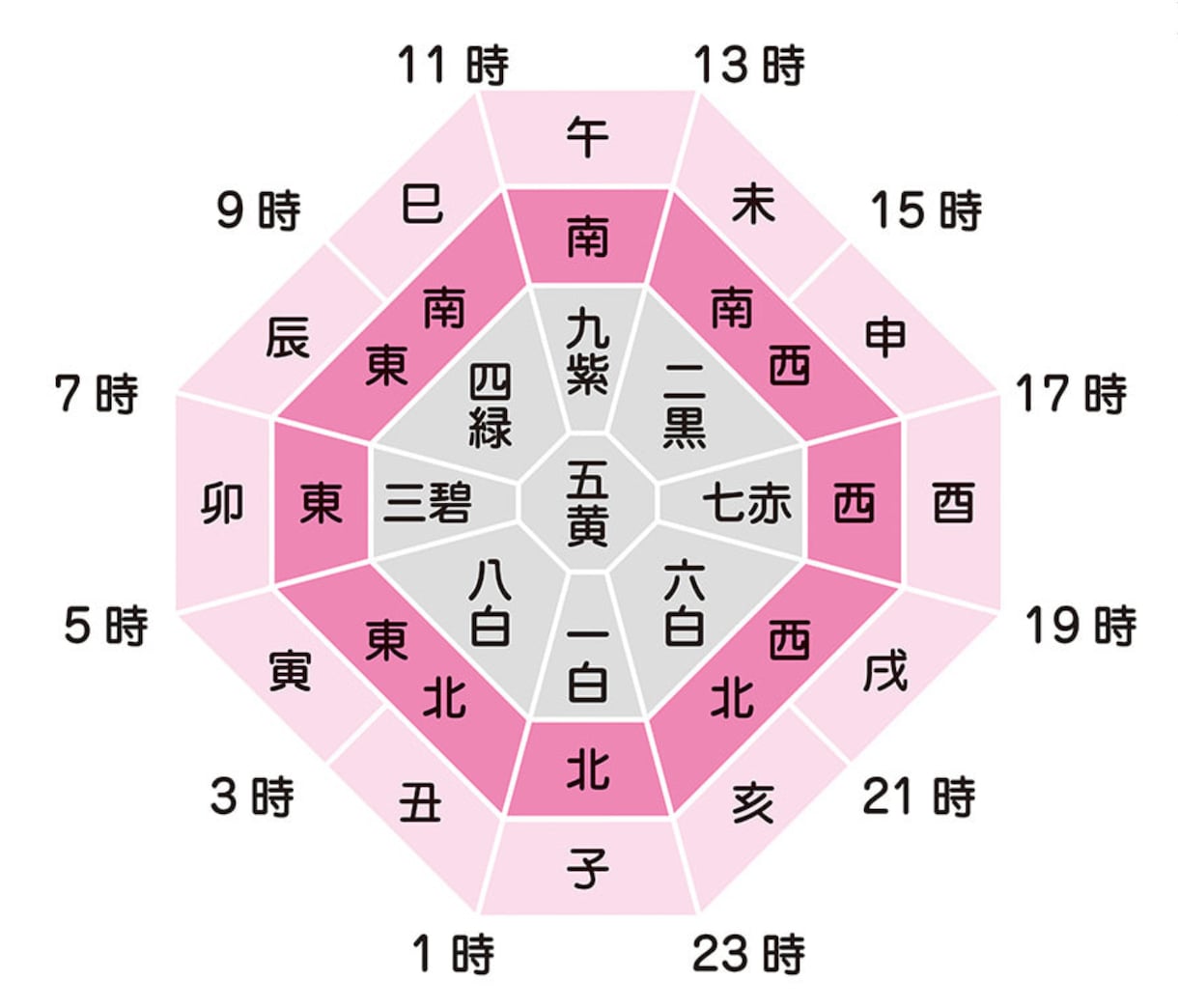 あなたを「特別な人に」導きます!!開運鑑定します 自分を変えたい方限定！あなたの「花」を咲かせます イメージ9