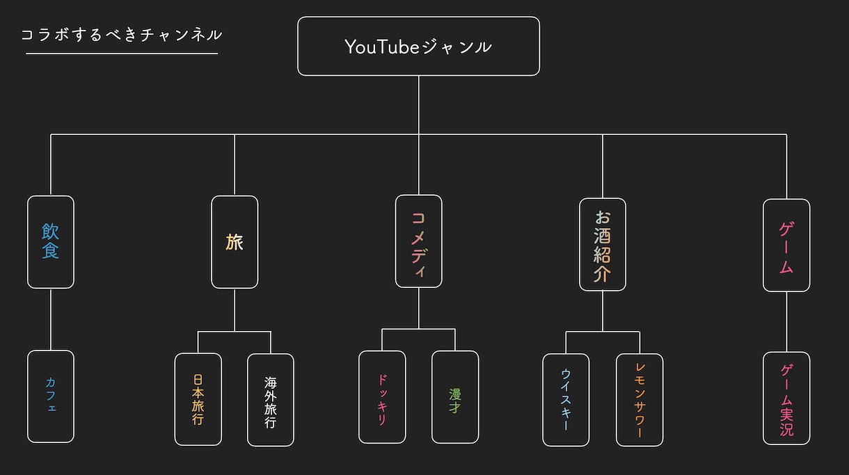 1億再生超え！YouTubeマーケティング教えます 【完全非公開】登録者30万人を集めた戦略的最新マーケティング イメージ8