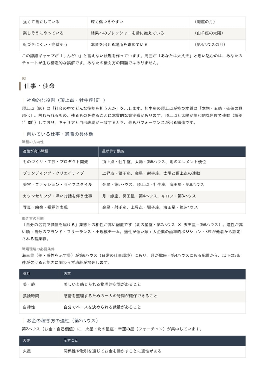 適職・使命・人生の指針をホロスコープで言語化します 星の配置から、あなた専用の”人生攻略レポート“を納品します イメージ2