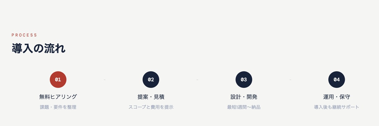 一値下げ一　HP＋QR注文システム作ります 売上と効率を同時改善するDX支援 イメージ5