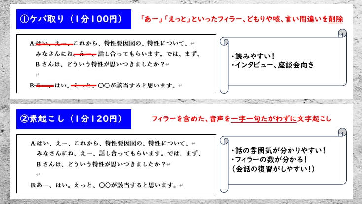 あなたの録音データ、文字起こし致します 録音データを聞きなおす時間がない方にオススメ イメージ2